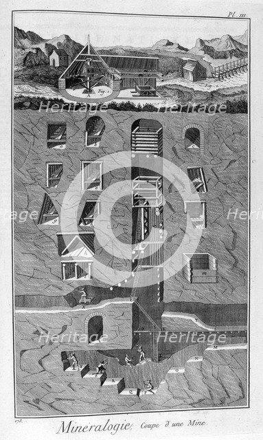 Mineralogy, cross section of a mine, 1751-1777. Artist: Unknown