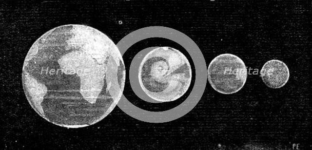 Our Near Neighbour, Mars: Fig. 5: comparison of the size of Mars with the Earth, Mercury..., 1895. Creator: Unknown.