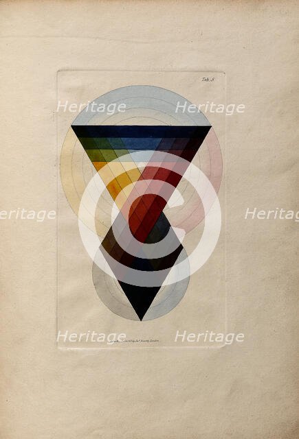 The Chromatic Scale, 1 October 1807.  Creator: James Sowerby.