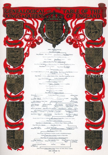 Genealogical table of the kings and queens of England, 1902. Artist: Unknown