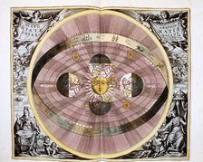 Copernican (heliocentric/Sun-centred) system of the Universe, 1708. Artist: Unknown