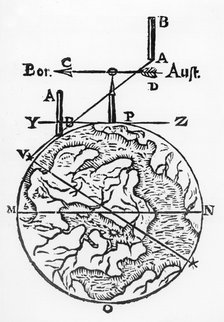 Use of the magnetic compass in map making, 1643. Artist: Unknown
