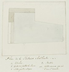 Plan of the Fountain of Arethusa on Orhtygia Island, Syracuse, 1778. Creator: Louis Ducros.