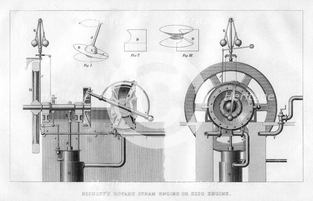 Bishopp's rotary steam engine or disc engine, 1866. Artist: Unknown