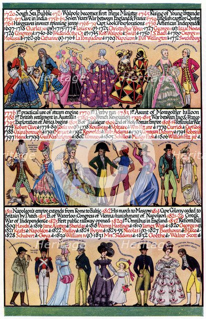 An illustrated timeline, 1935. Artist: Unknown