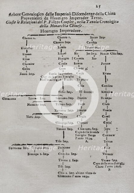 "Mappamondo Istorico", Volume VII, Part I: Life of the emperors of China, 1718.  Creator: Antonio Foresti.