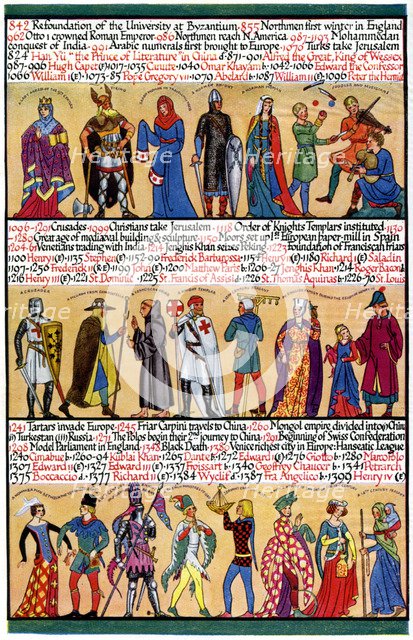 An illustrated timeline, 1935. Artist: Unknown