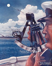 'How A Ship's Captain Uses The Sextant', 1935. Artist: Unknown.