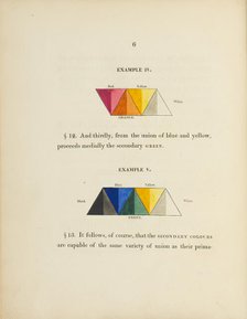 Two diagrams concerning the mixing of primary colours, 1817.  Creator: George Field.