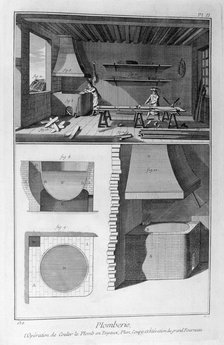 Plumbing, 1751-1777. Artist: Unknown