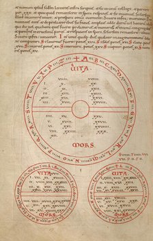 Medical-Astrological Chart, early 12th century; additions early 13th-16th century. Creator: Unknown.