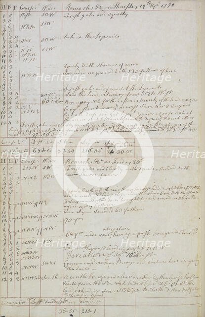 Captain Cook's log-book, 1770. Creator: Captain James Cook.