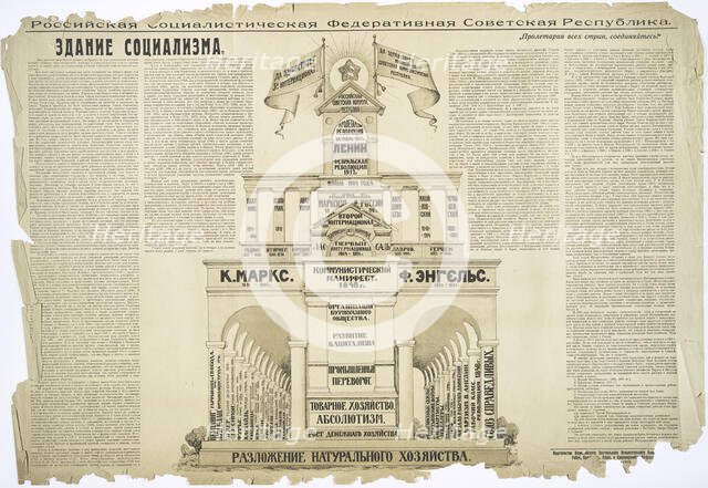 Growth of National Economy, 1919. Creator: Unknown.