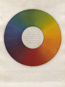 Chromatic circle divided into 72 equal sections, 1861.  Creator: René-Henri Digeon.