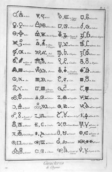 Characters of Chemistry, 1751-1777. Artist: Valentina Baratti