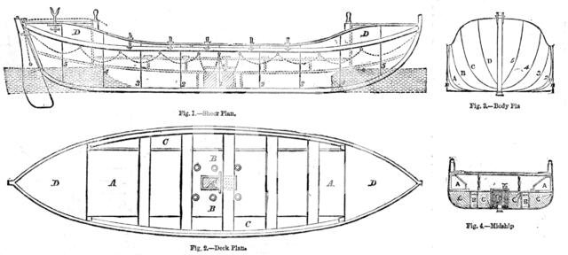 Plan and Sections of the Life-boats adopted by the Royal National Life-boat Institution..., 1858. Creator: Unknown.