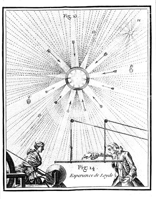 Leyden jar and Pieter van Musschenbroeck's electrical experiment of 1746 (1765). Artist: Unknown