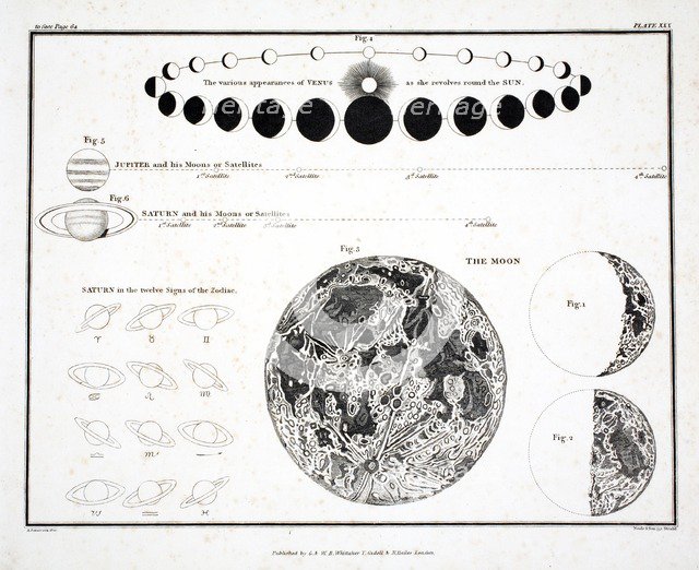 The Moon, Venus and Saturn (Plate XXX), 1822.