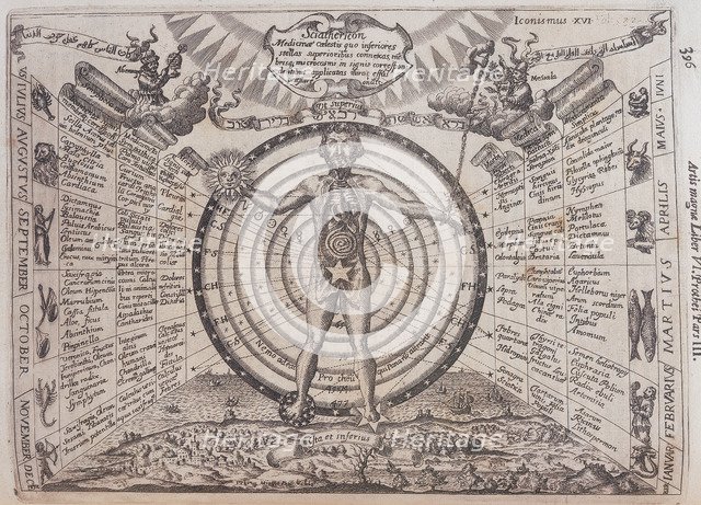 An astrological chart, 1646. Artist: Athanasius Kircher