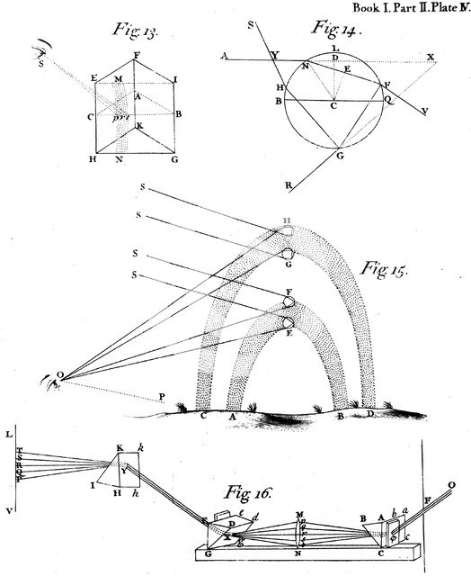 Optical phenomena observed and described by Sir Isaac Newton, 1704. Artist: Unknown