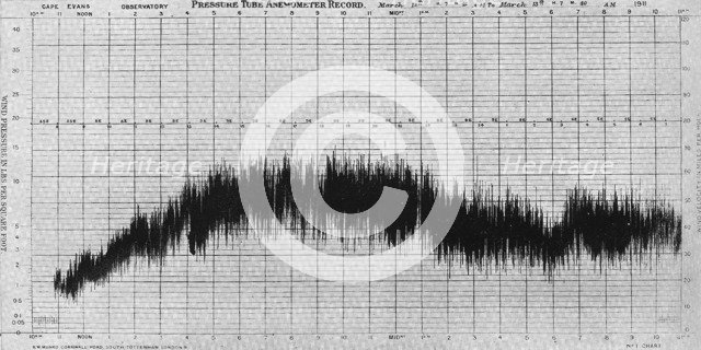 'A Blizzard - March 12th, 1911', (1913). Artist: George Clarke Simpson.