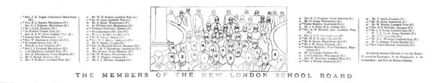 ''The Members of the New London School Board; list of names', 1891. Creator: Unknown.