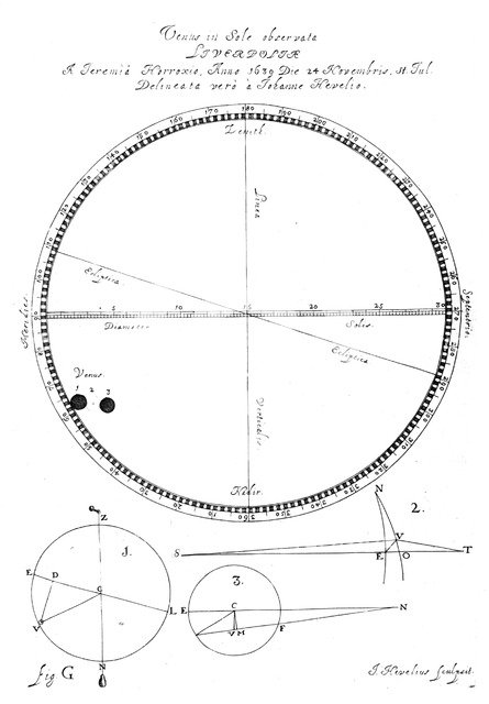 Transit of Venus, 1639, (1662). Artist: Johannes Hevelius