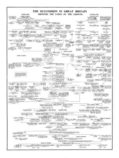 'The Succession in Great Britain, Showing the Union of the Crowns', late 20th century. Artist: Unknown.