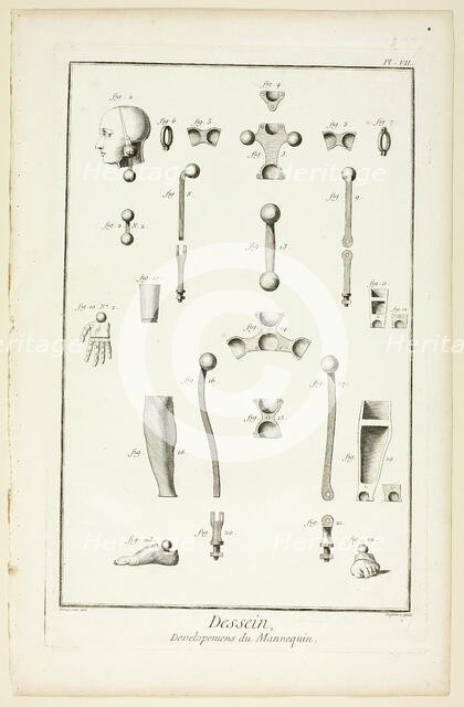 Design: Mannequin Parts, from Encyclopédie, 1762/77. Creator: A. J. Defehrt.