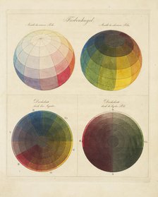 Spherical color harmony. Colour Sphere, 1810. Creator: Runge, Philipp Otto (1777-1810).