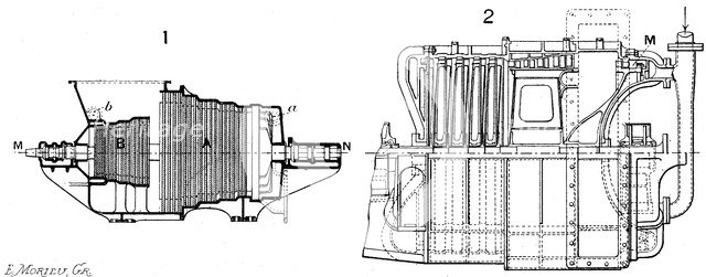 Longtudinal sections of two steam turbines. Artist: Unknown