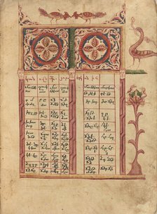 Canon Table Page; Gospel Book, 1583. Creator: Ghoukas.