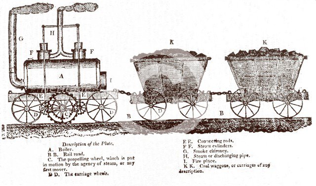 Blenkinsop's Rack Locomotive, c. 1814. 