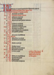 Calendar Page; Collegium Ducale, about 1420-1430. Creator: Unknown.