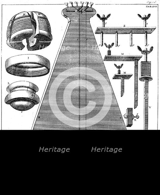 Percussion pendulum, 1725. Artist: Unknown