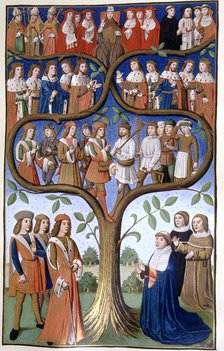 The hierarchy of social classes in a work by King Charles VIII.