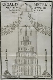Funerary calligram for the death of Charles II of Spain (1661-1700), 1701.  Creator: Josep Rocaberti.
