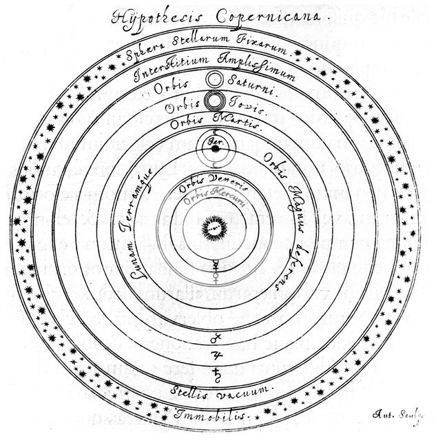 Copernican (heliocentric) system of the universe, 17th century. Artist: Johannes Hevelius