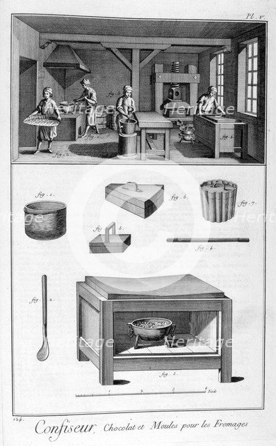 Confectioners, 1751-1777. Artist: Unknown