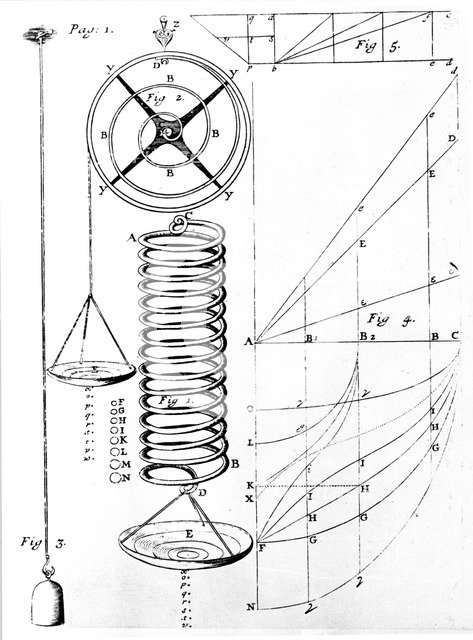 Illustration of Hooke's Law on elasticity of materials, showing stretching of a spring, 1678. Artist: Unknown