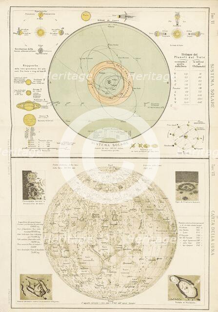 Solar system and map of the Moon, 1898. Creator: Unknown.
