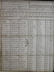 Cipher and code tables of Mary, Queen of Scots, c1596. Creator: Unknown.
