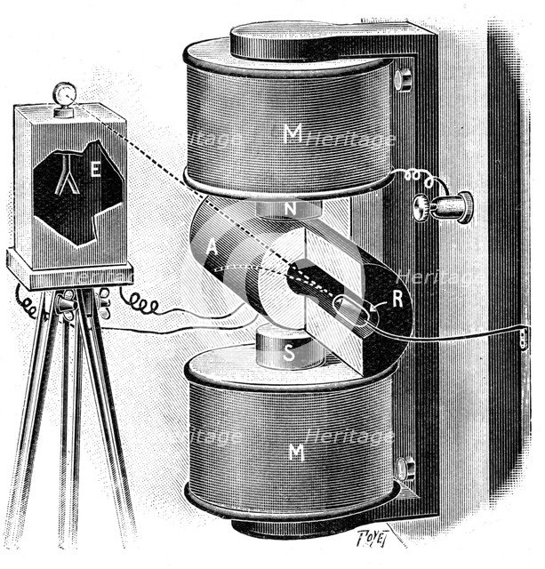 Apparatus used by Pierre and Marie Curie in their research into radium, 1904. Artist: Unknown
