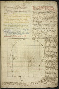 Construction of an ideal head, c. 1500.
