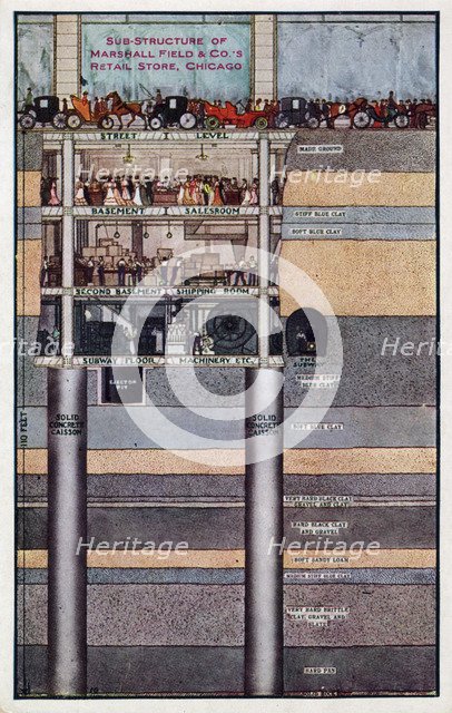 Sub-structure of Marshall Field & Co's retail store, Chicago, Illinois, USA, 1910. Artist: Unknown