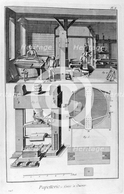 Paper making, 1751-1777. Artist: Unknown