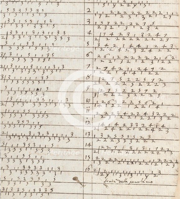 Ein new getruckt model Büchli...Page 26, recto, 1529. Creator: Johann Schönsperger the Younger.
