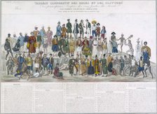 A table depicting people of different races and their national costumes, (c1800-c1850?). Creator: Unknown.