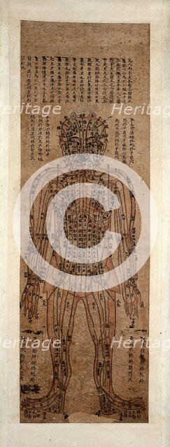 Human body showing acupuncture points; anterior view, (1800-1850?). Creator: Unknown.