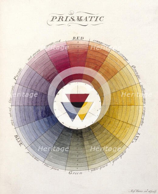 Prismatic Colour Wheel, 18th century. Creator: Moses Harris.
